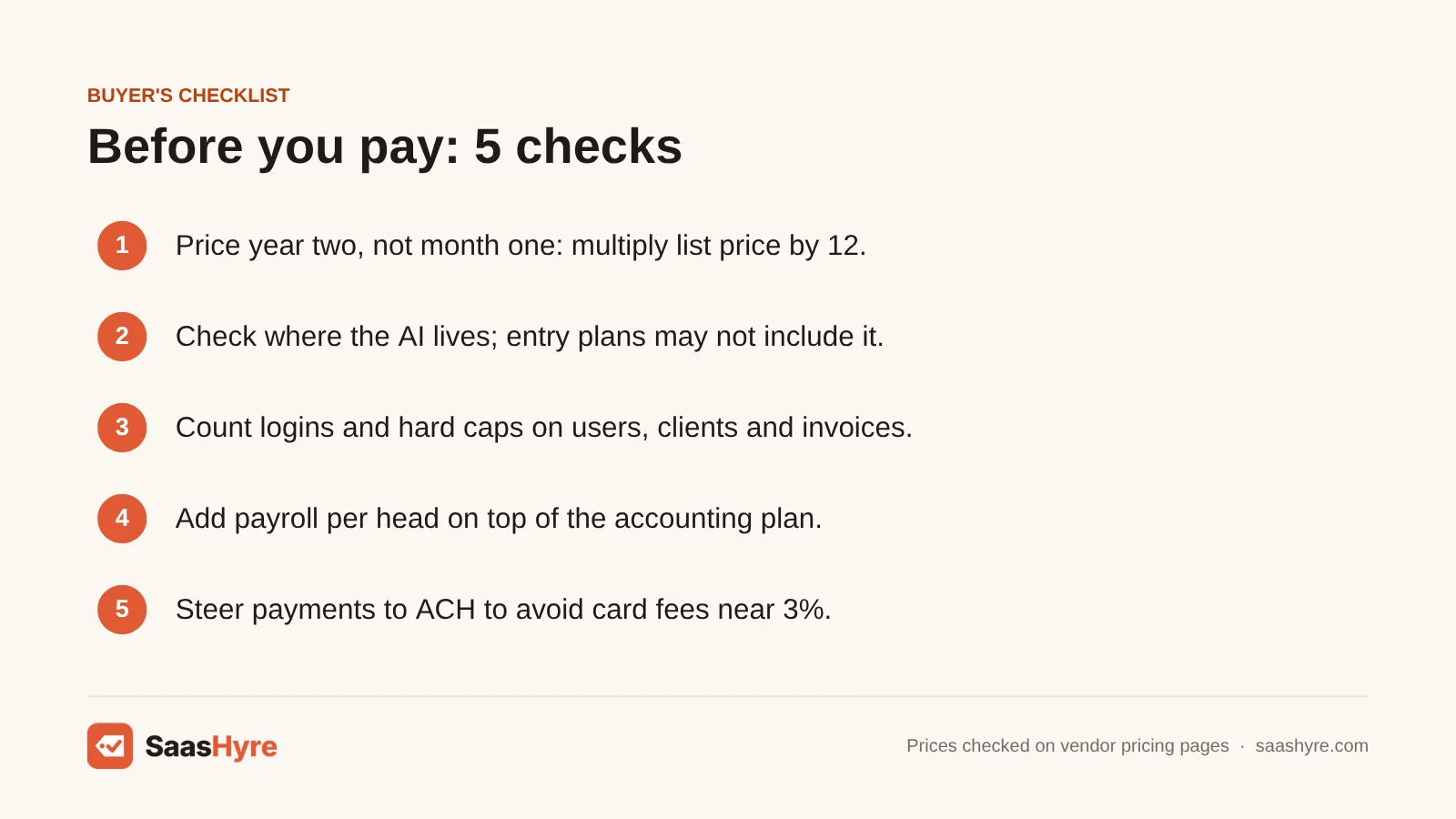 Buyer's checklist for choosing AI accounting software: price year two, check AI tiers, count logins, add payroll and steer payments to ACH.
