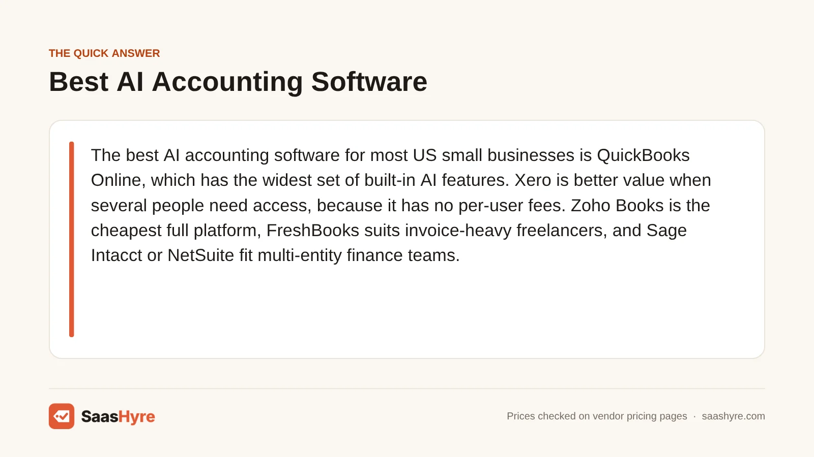 Quick answer card: QuickBooks Online is the best AI accounting software for most US small businesses, with Xero, Zoho Books and FreshBooks next.