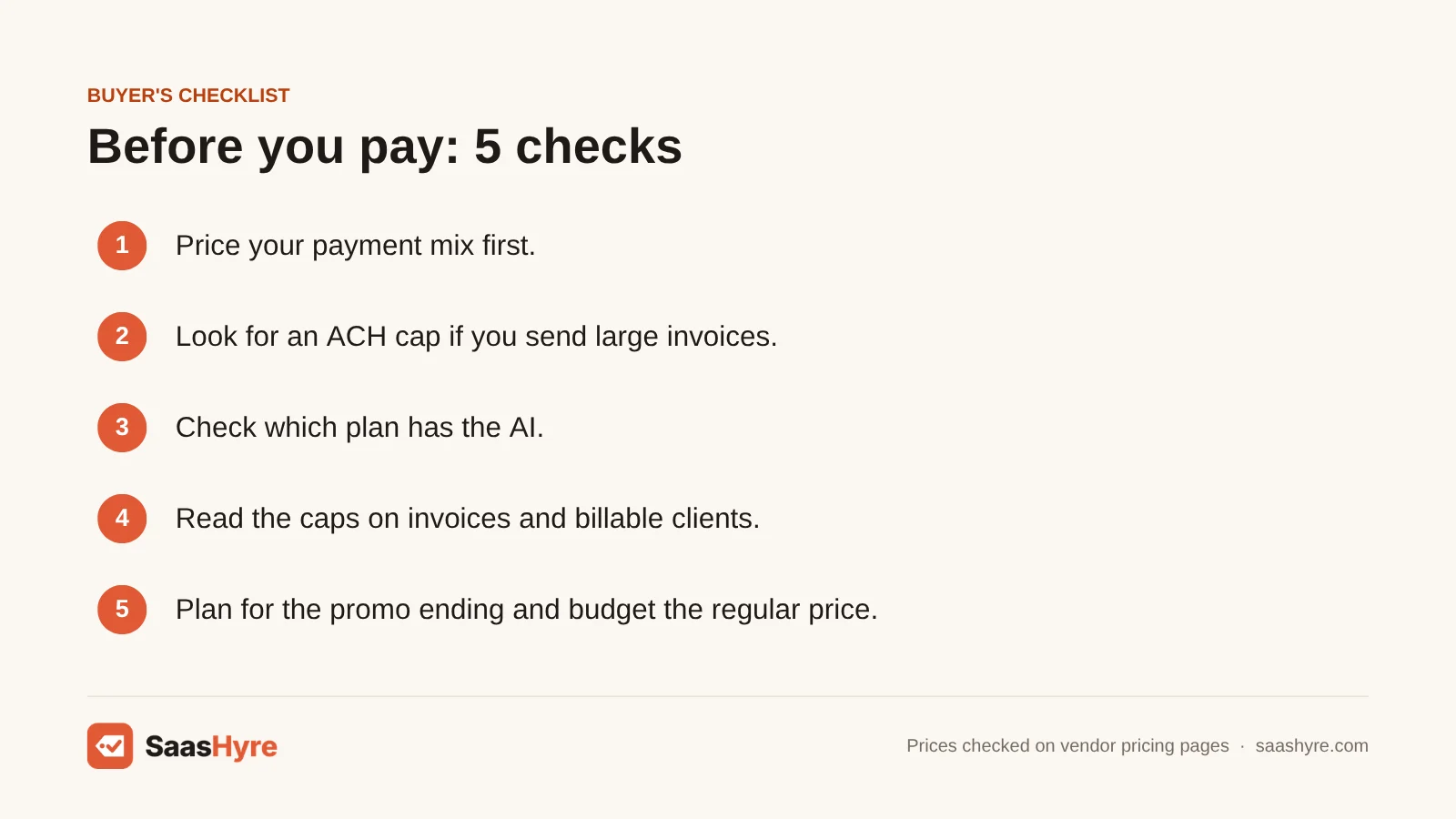 Buyer's checklist for AI invoicing software: payment fees, ACH caps, AI plan tier, invoice caps and promo pricing