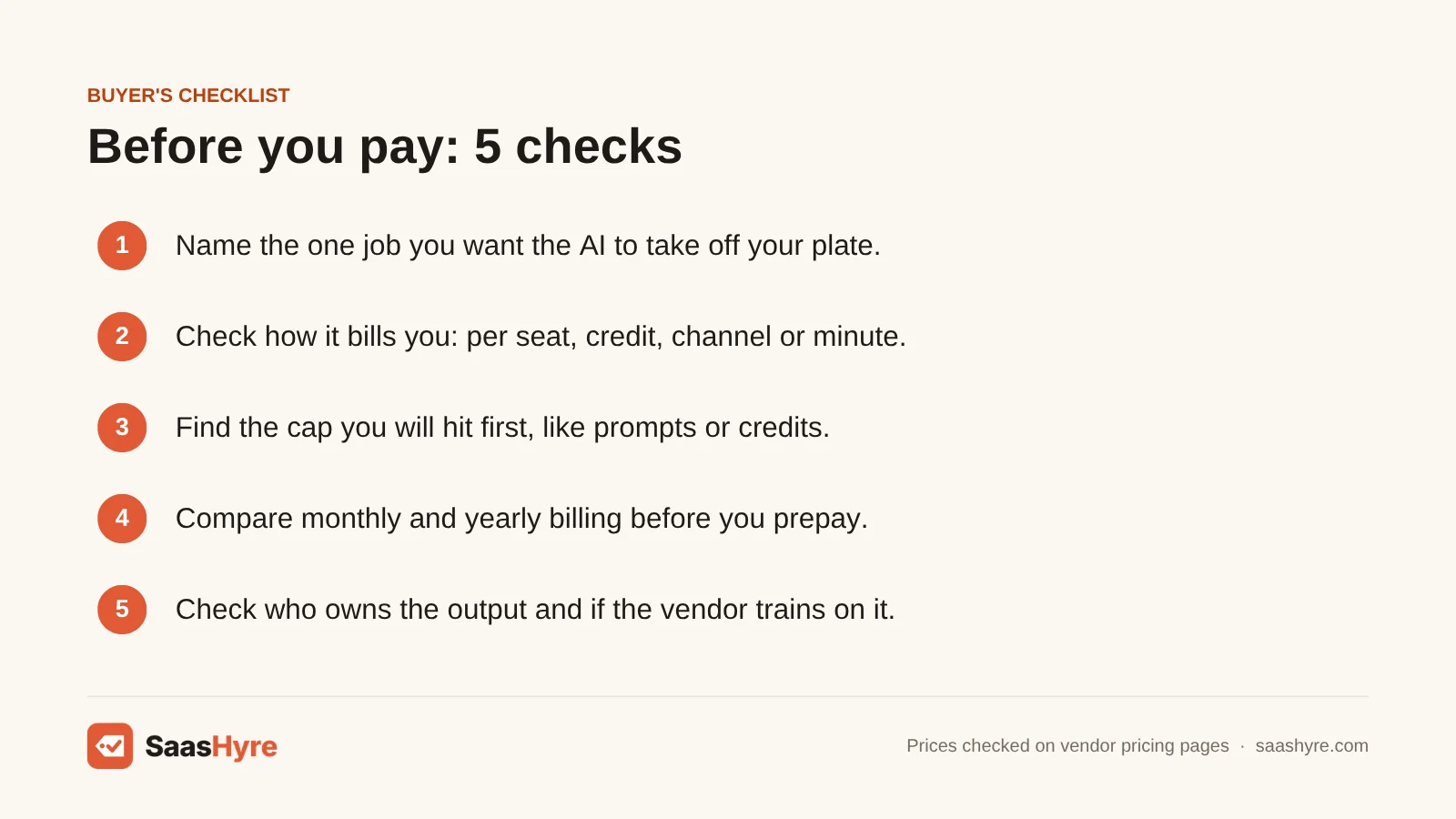 Buyer's checklist for choosing AI tools: name the job, check billing model, find the cap, compare monthly and yearly, check data rights.
