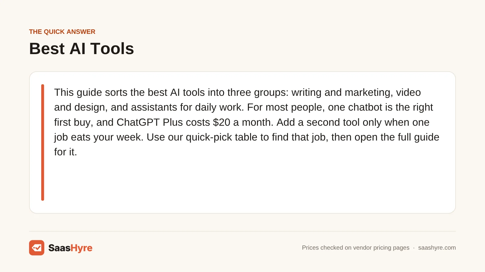 Quick answer card: the best AI tools fall into three groups, and for most people one chatbot like ChatGPT Plus at $20 a month comes first.