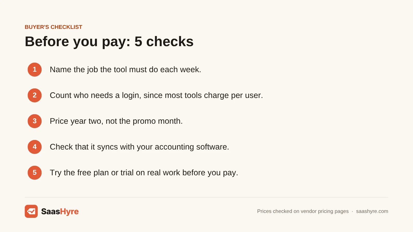 Buyer's checklist for choosing small business software: name the job, count logins, price year two, check sync, try it first.