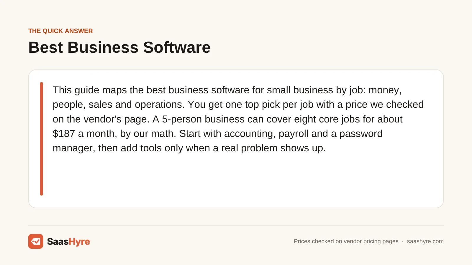 Quick answer card: the best business software for small business is one tool per job, and a 5-person team pays about $187 a month.