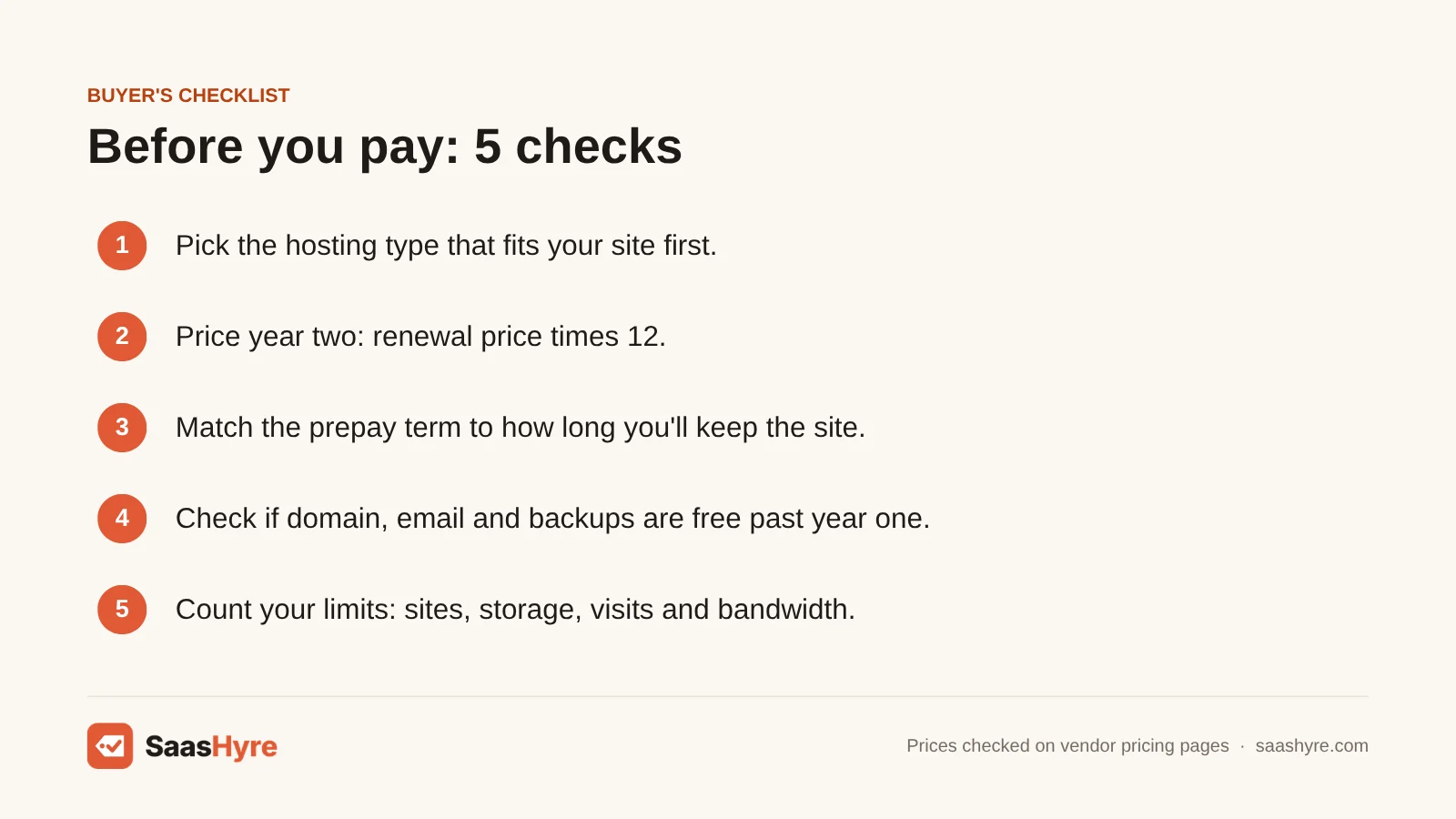 Buyer's checklist for choosing the best web hosting: pick the type, price year two, match the term, check free extras, count limits.
