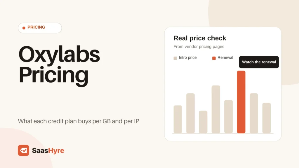 Oxylabs pricing guide showing what each credit plan buys per GB and per IP, from the free $5 welcome credit to Enterprise at $2,500 a month.