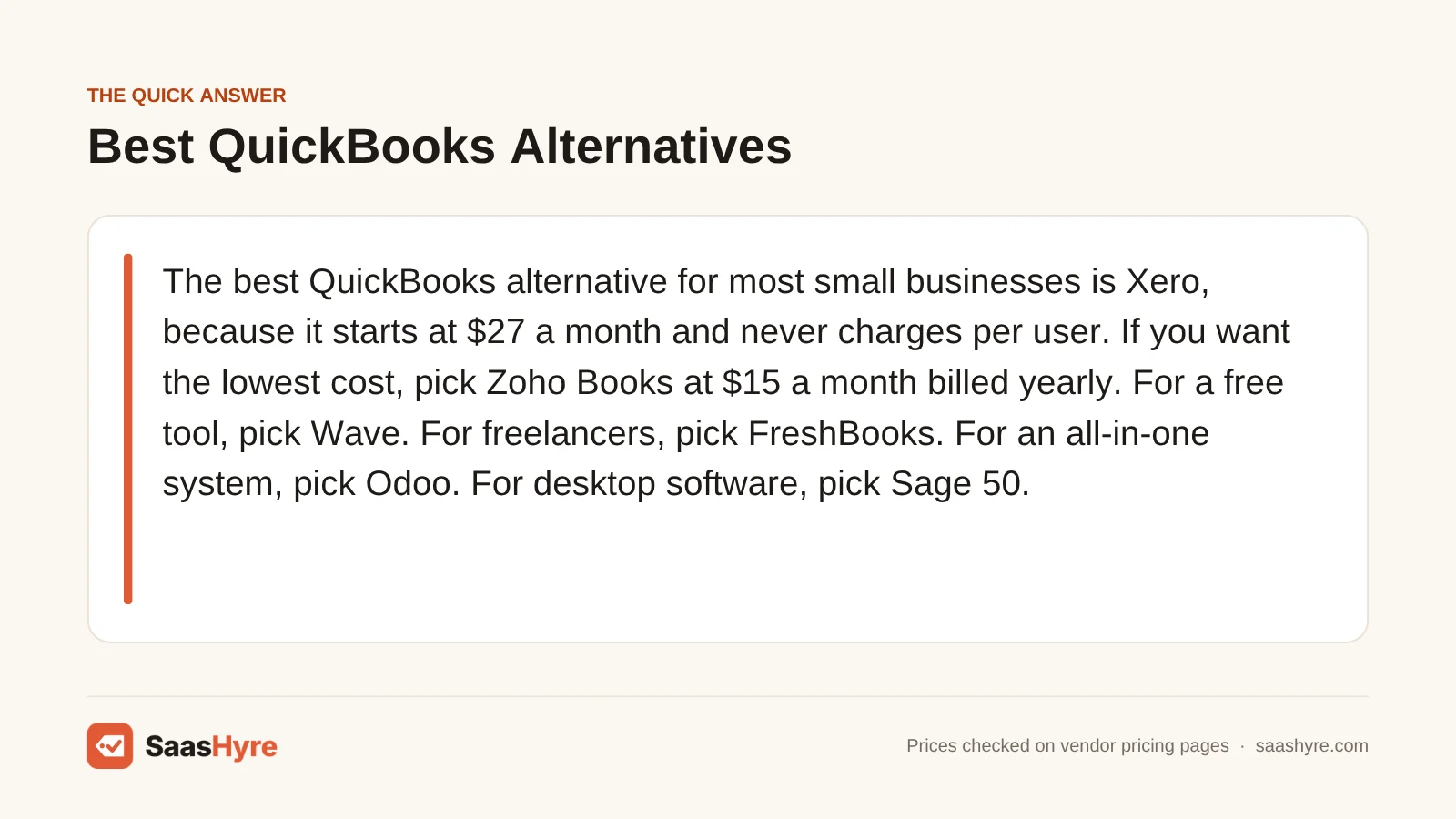 Quick answer card: Xero is the best QuickBooks alternative for most small businesses, with Zoho Books, Wave, FreshBooks, Odoo and Sage 50 next.