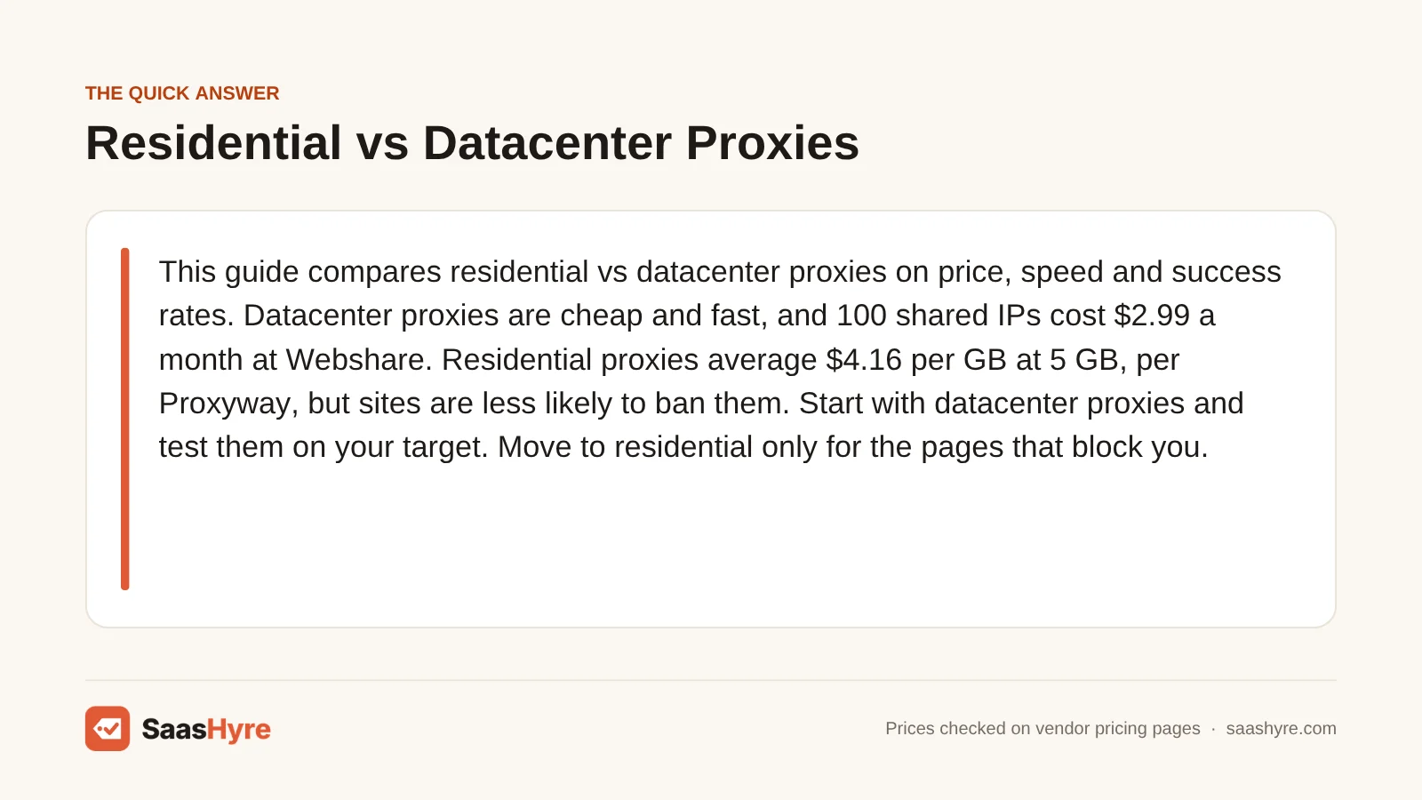 Quick answer card: datacenter proxies cost $2.99 a month for 100 shared IPs at Webshare, and residential averages $4.16 per GB at 5 GB.